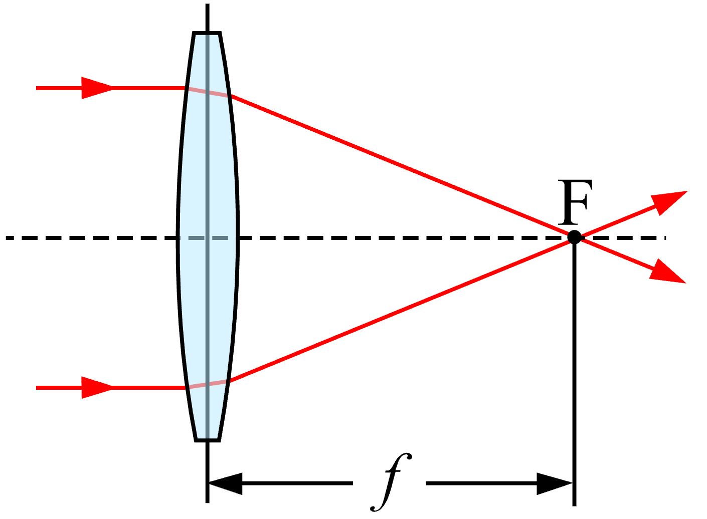 Focal length illustration