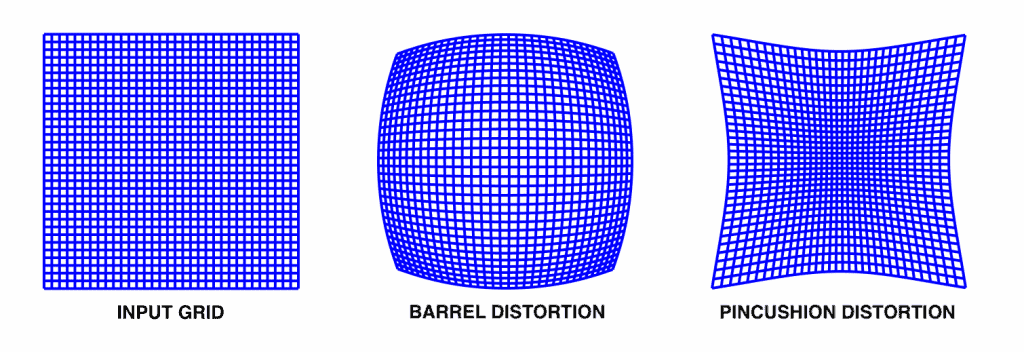 Lens distortion types illustration